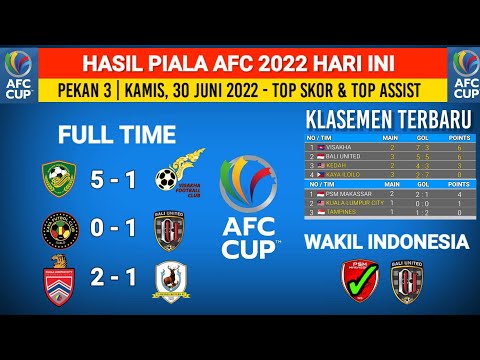 Hasil AFC cup 2022 - Kedah FC vs Visakha - klasemen AFC cup 2022 terbaru