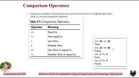 ADP 18CS55 Module1 Part3
