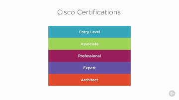 Cisco Certification Levels