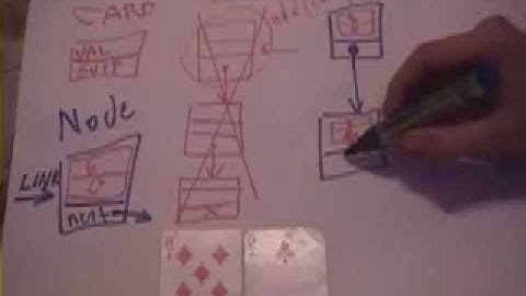 Linked List ADT in C 1/2 - Richard Buckland UNSW