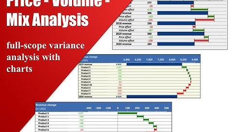 Price-Volume-Mix Analysis