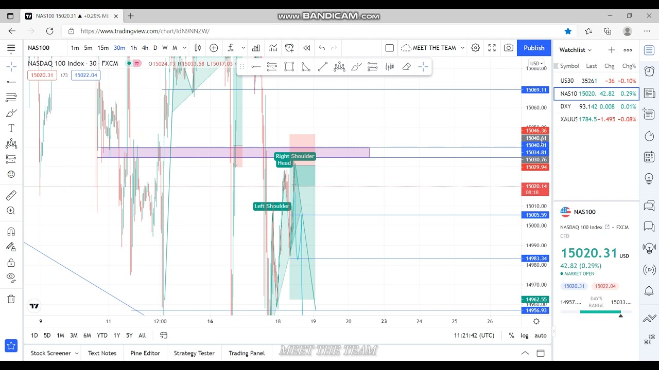NAS100 AND US30 MARKET KILLED 18 AUG 2021 EPISODE 6 PART A YouTube