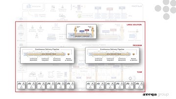 SAFe configurations in four minutes