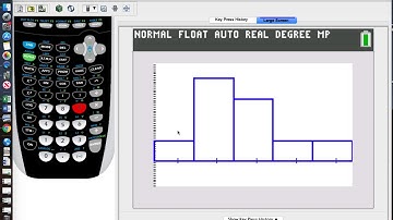 Creating histograms, box plots, and 5 Number Summary