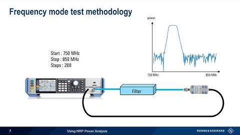 Using NRP Power Analysis