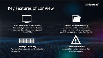 EonView  Introduction - A Smart Client Utility Software for Easy File Sharing
