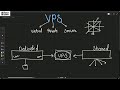 What is VPS? | Complete VPS Hosting Explained