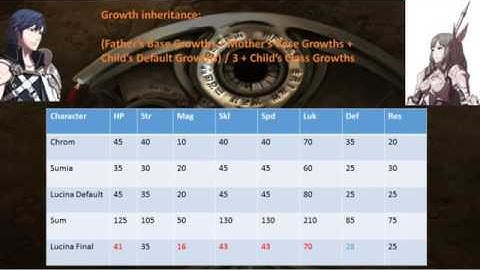 Fire Emblem Awakening Playthrough: Part 23.5 How Inheritance Works