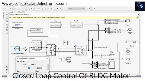 Closed Loop Control Of BLDC Motor, MATLAB Simulink File