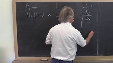 LAFF-On 6.2.2 LU factorization, Partitioning the Matrices