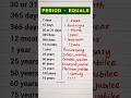 English vocabulary #english #education #grammar #englishtips #vocabulary