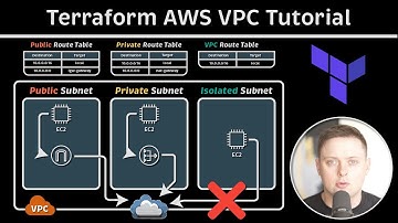 Terraform AWS VPC Tutorial - Public, Private, and Isolated Subnets