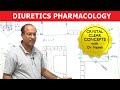 Diuretics - Pharmacology (EXPLAINED)