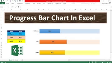 How to Create a Progress Bar chart in Excel (Hindi) | ITHW