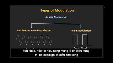 Điều Chế xung là gì? PWM