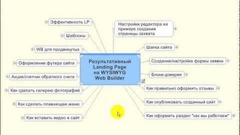 Видеокурс Результативный Landing Page на WYSIWYG Web Builder