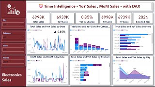 Time Intelligence - YoY Sales , MoM Sales - with DAX on Electronics Sales Data