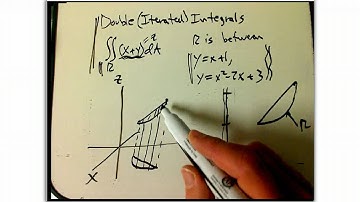 Iterated integral on a general region