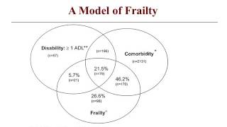 2016.09.14 Ken Brummel-Smith: Frailty and Mortality - How are They Linked?