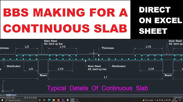 BBS Tutorial on Continuous slabs | BBS on excel sheet