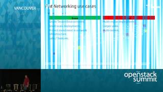 OpenStack Network Protocol Technical Contrast