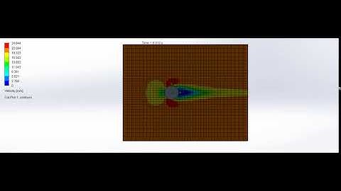 Flow over a Cylinder | Velocity Animation @ 20 m/s