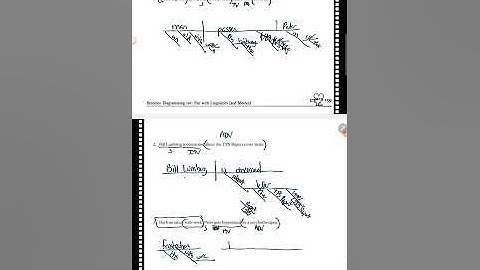 Sentence Diagramming 101–Ex 4R: Phrases (Review)