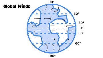 Global Wind Patterns