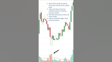Correct way to trade with Pin bar candle | Technical analysis #shorts