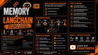 Memory in LangChain Explained | Build Context-Aware AI Agents with Python