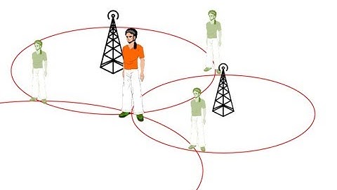 Triangulation and Trilateration