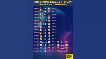 All Champions League Finals 