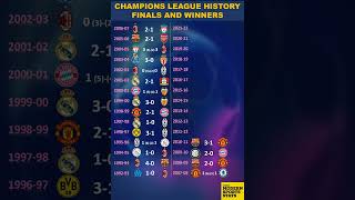 All Champions League Finals screenshot 5
