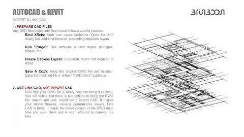 Revit Architecture | Session 5 | Mouaz Abouzaid