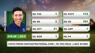 2021 RBC Heritage DraftKings Picks: Highest Priced Players