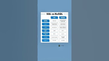 SQL vs NoSQL Explained in 60 Seconds 🔥 | Database Comparison Chart for Developers