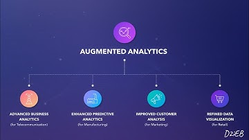 𝗗2𝗶𝗘𝗕: 𝗔𝘂𝗴𝗺𝗲𝗻𝘁𝗲𝗱 𝗮𝗻𝗮𝗹𝘆𝘁𝗶𝗰𝘀 𝗘𝘅𝗽𝗹𝗮𝗶𝗻𝗲𝗱