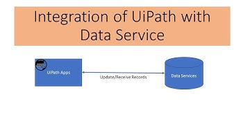 UiPath Apps with Data Service - How to Work with data services with UiPath apps?