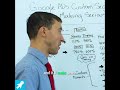 📈 5-Cent Rehab Ads: Max ROI Strategy!