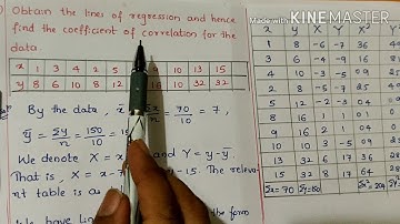 18MAT41-MODULE-4#CLS-13{STATISTICAL METHODS}