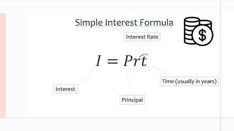 MCR3U/Grade 11 Functions: 8.1 Simple Interest
