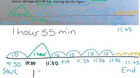 Bucher Elapsed Time Word Problems