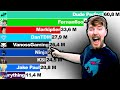 Mrbeast vs 10 other youtubers  sub count future 20122022