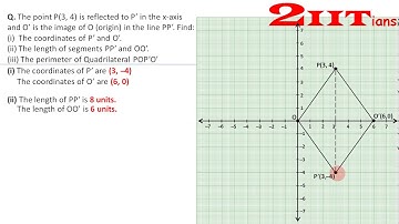 Reflection Exercise 10 Q28 Class X ICSE | IIT  The point P (3, 4) is reflected to P’ x-axis and O’