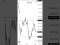 3 March 2025 Bank Nifty Prediction For Today | BankNifty Analysis #IntradayTrading #SLHunting