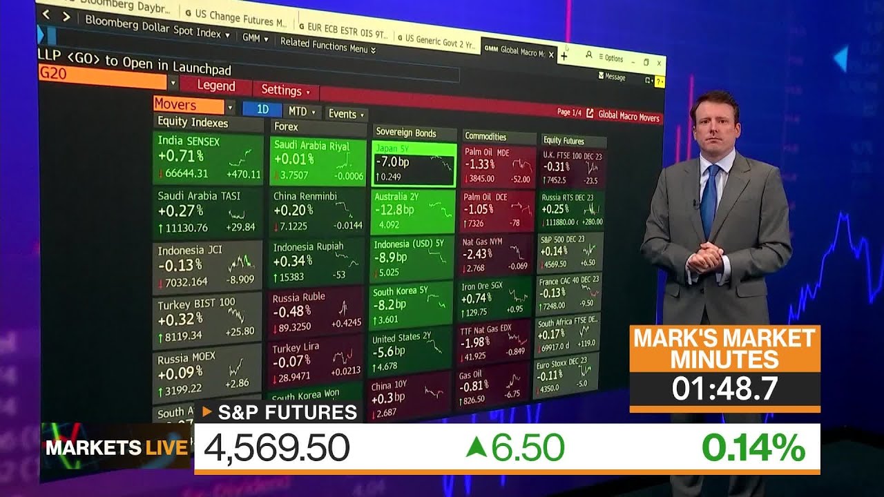 Markets in 3 Minutes: Stocks-Bonds Dynamic Not Shifted Yet - YouTube