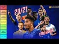Chelsea Summer Transfer Targets 2020/21 - TIER LIST