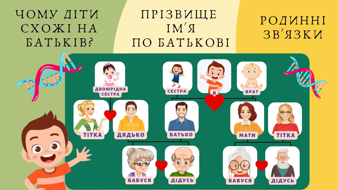 Сім'я: чому діти схожі на батьків? Прізвище, ім'я, по батькові. Родинні ...