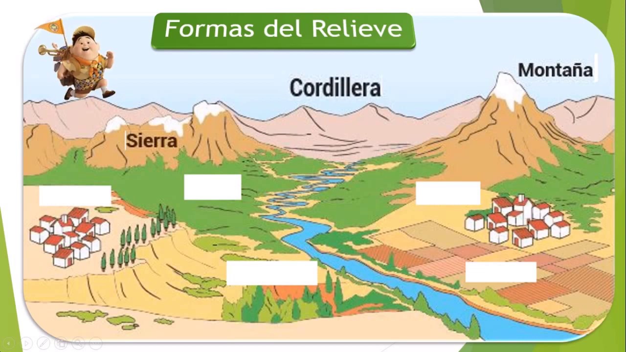 Las Formas Del Relieve Y Sus Caracteristicas Escuelapedia Recursos Images