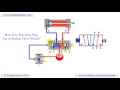 how five port four way air spring valve works?